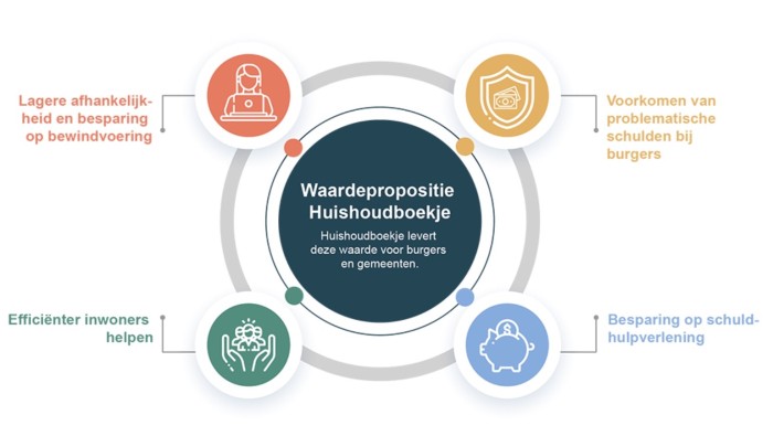 Huishoudboekje