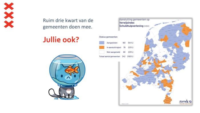 Woekerbestrijding Amsterdam2