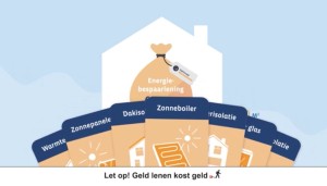 Energiebespaarlening