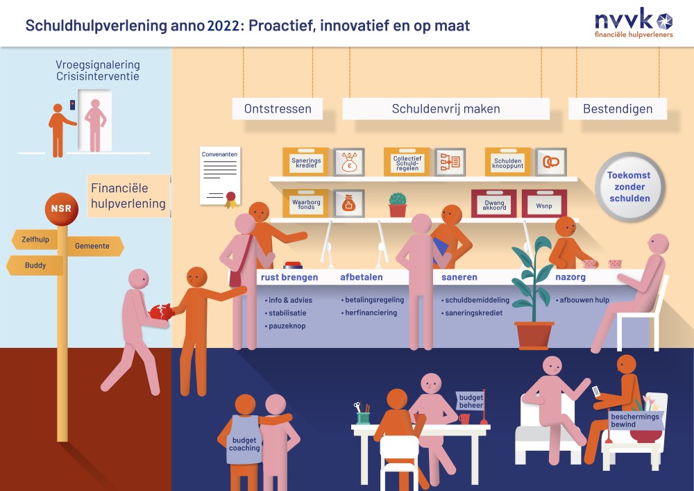 Financiele-schuldhulp-anno-2022