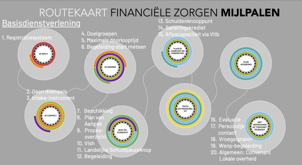 VNG Routekaart 8 fasen incl. BDV kopie