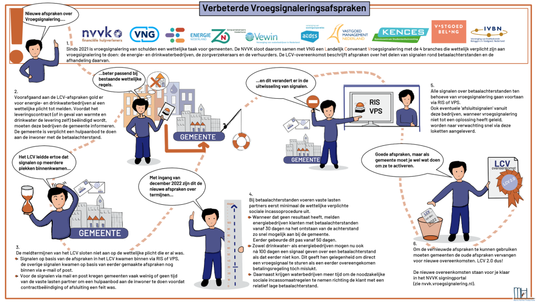 Vroegsignalering A7 web formaat