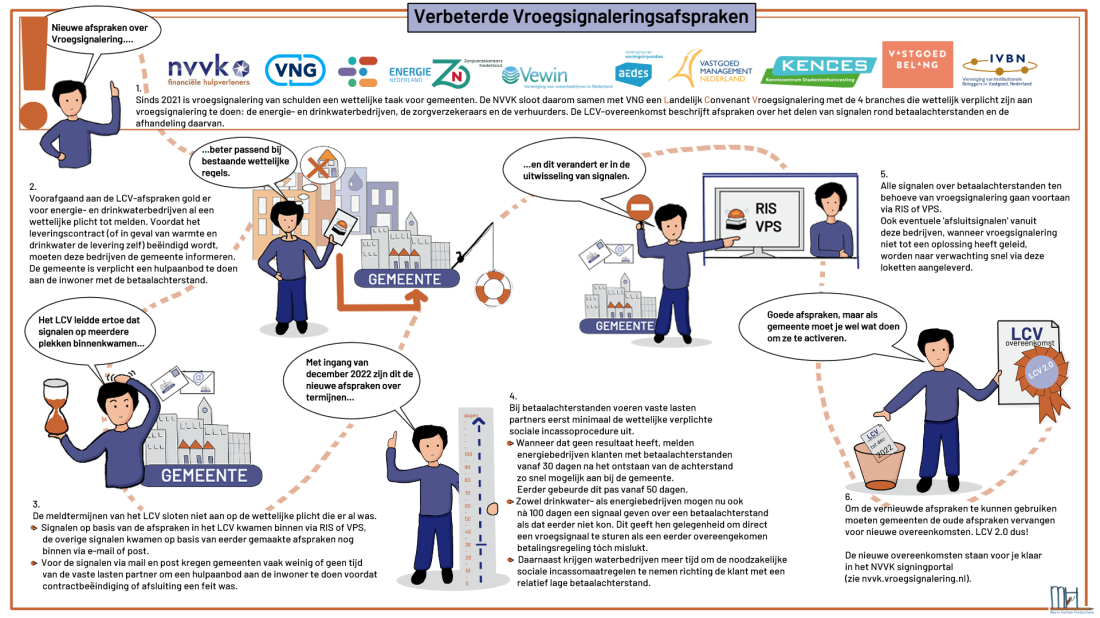 https://www.nvvk.nl/page/1439/2023/03/15/Vroegsignalering-wat-is-er-veranderd-en-hoe-onderteken-je-nieuwe-overeenkomsten?originNode=1420