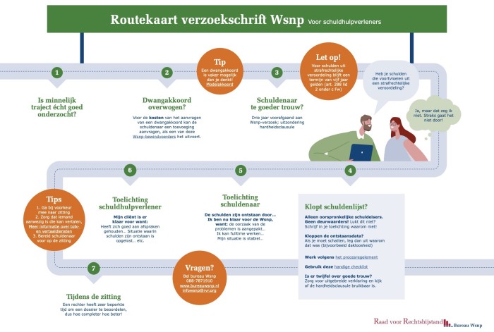 231229 routekaart-wsnp