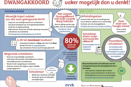 screenshot-infographic-dwangakkoord.png