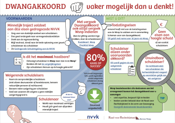 screenshot-infographic-dwangakkoord.png