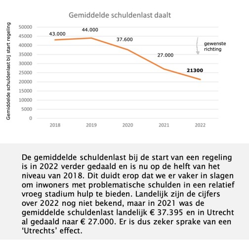 Schuldenlast