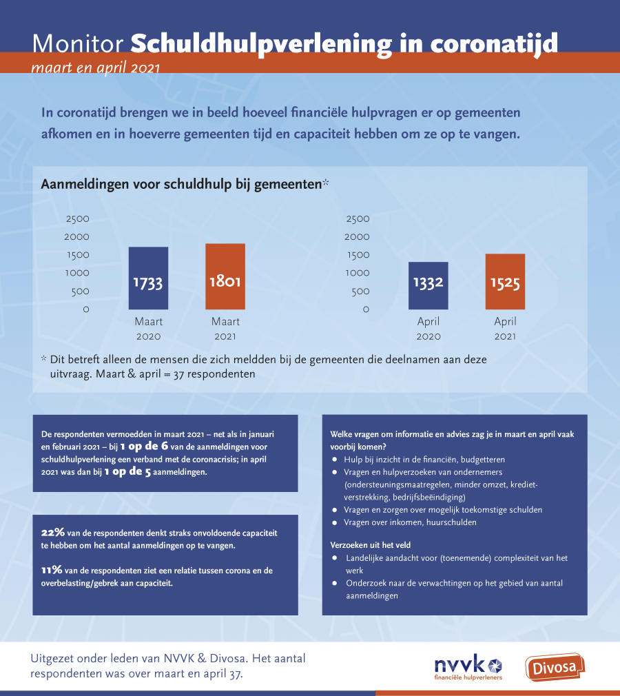 Monitor schuldhulpverlening in coronatijd mrt apr 2021