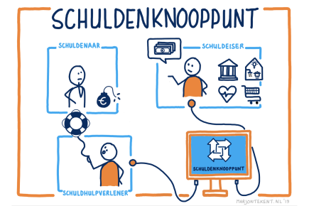 20200325-tekening-schuldenknooppunt.png