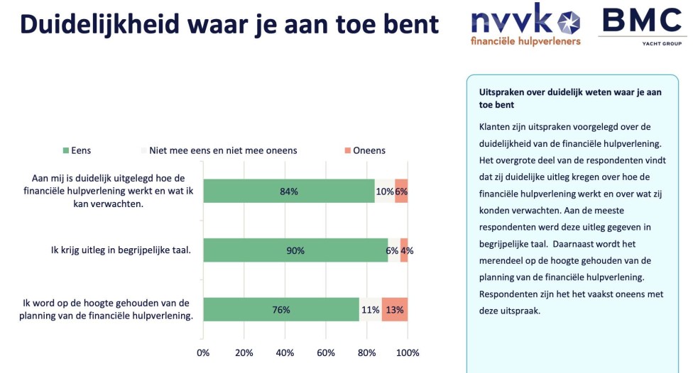 Duidelijkheid