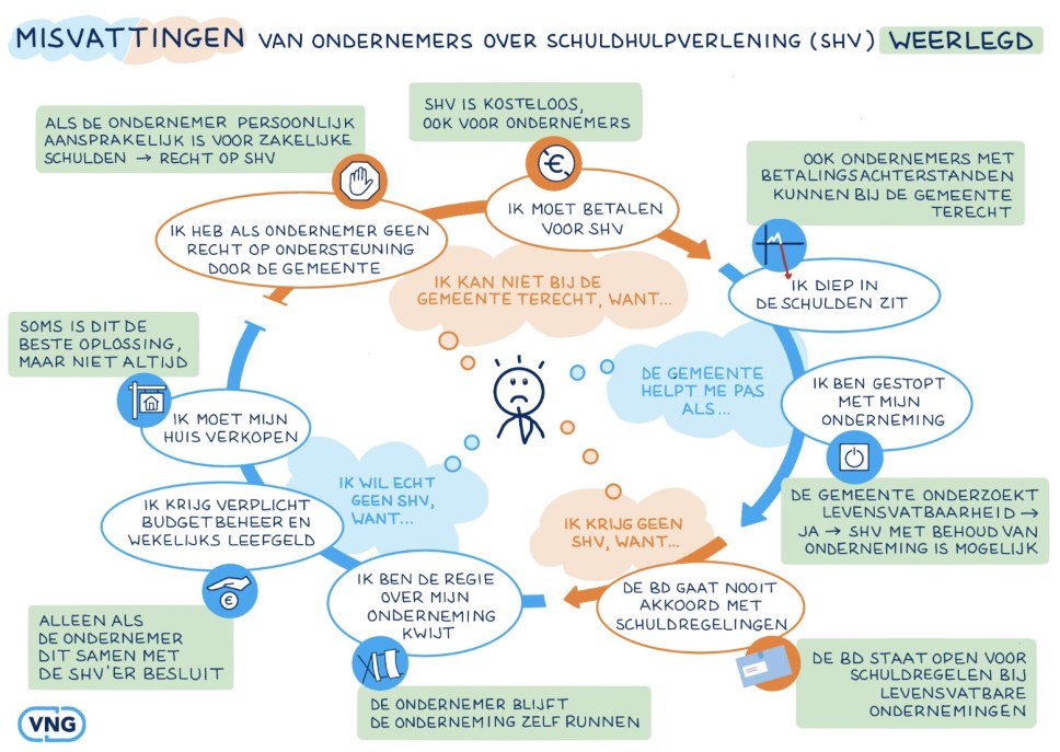 Misvattingen VNG