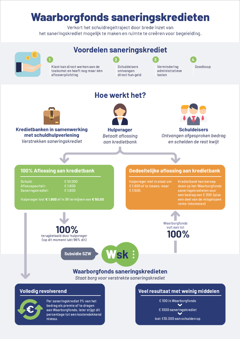 20211207-infographic-waarborgfonds