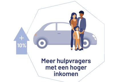 Hogere inkomens.jpg