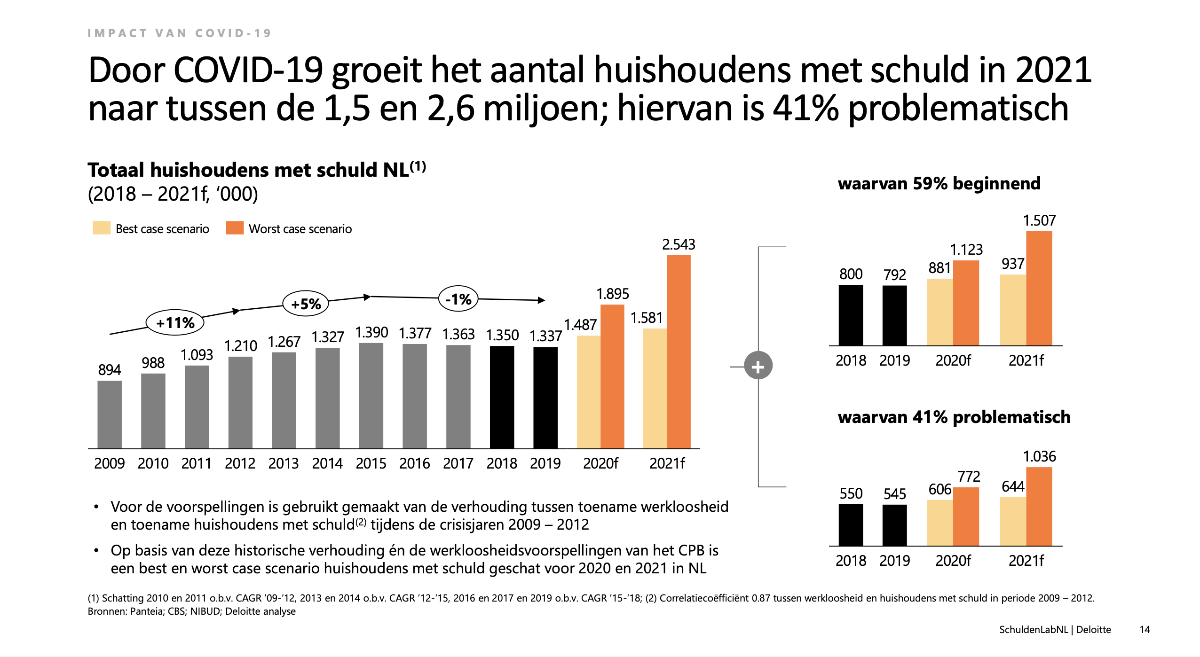 20200618-rapport-deloitte-covid-19-1.png