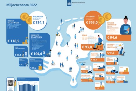 Miljoenennota 2022.jpg