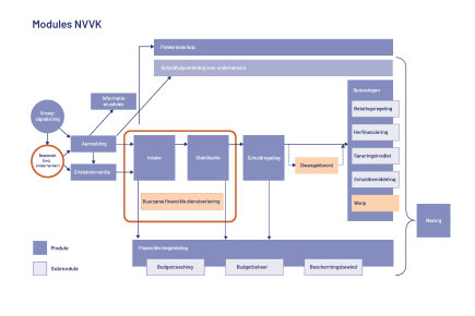 Processchema NVVK 2021.jpg