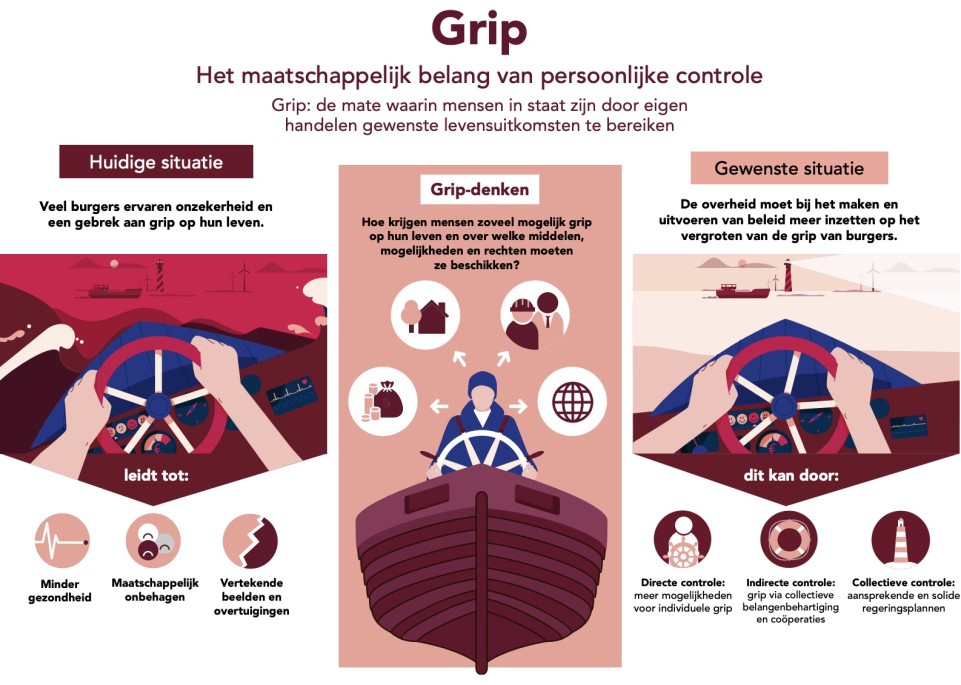 Grip