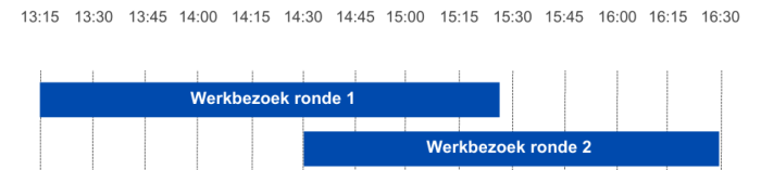 Programma werkbezoeken congres 11 mei 2023