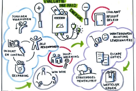 20190718 Illustratie Prepaid energie.JPG