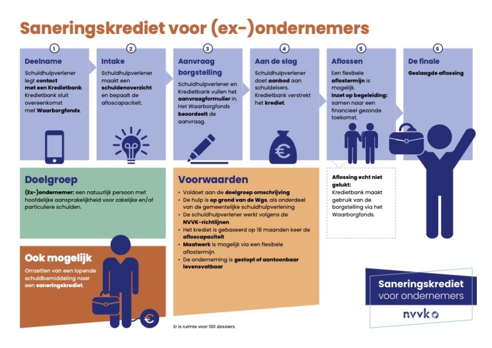 infographic saneringskrediet update feb24 v1 (2)