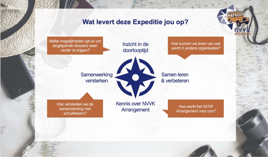 0825 Wat levert het op