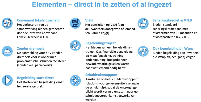 Elementen Basisdienstverlening direct