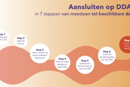    Stappenplan DDAS.jpg