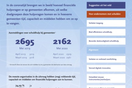 20200826-monitor-schuldhulpverlening-coronatijd-mei.jpeg