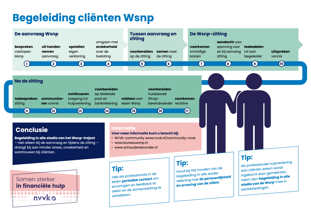 Infographic Samensterkerinfinancielehulp