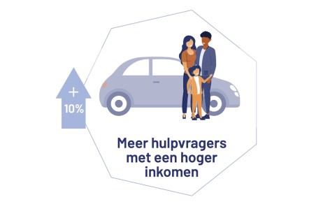 Hogere inkomens.jpg
