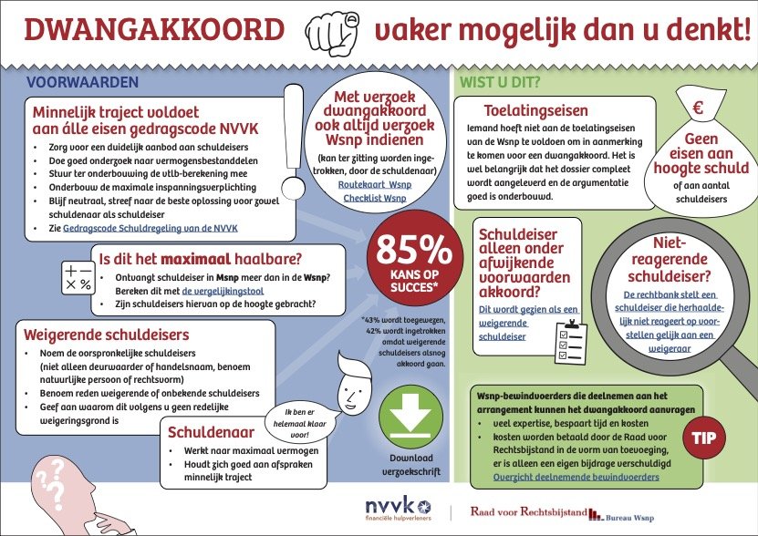 231229 Infographic dwangakkoord