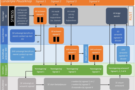    Landelijke pauzeknop schema.png