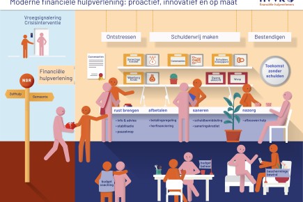 Moderne financiele hulpverlening- graphic.jpg