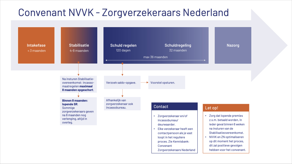 Pijl convenant Zorgverzekeraars Nederland