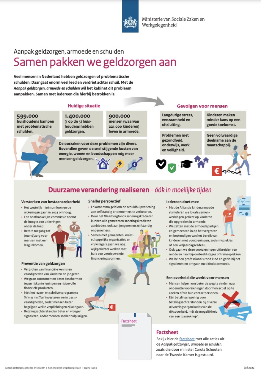 Beleid minister Schouten in beeld-1