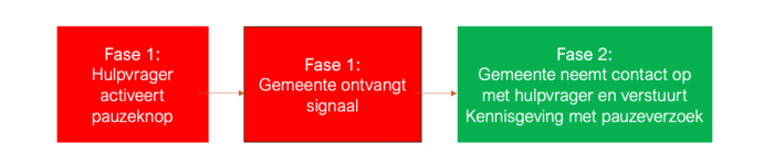 Afbeelding pauzeknop