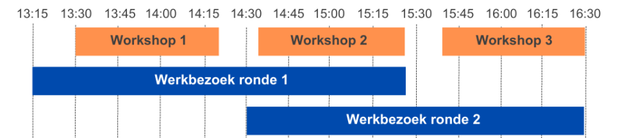 workshopschema nvvk 11 mei 2023