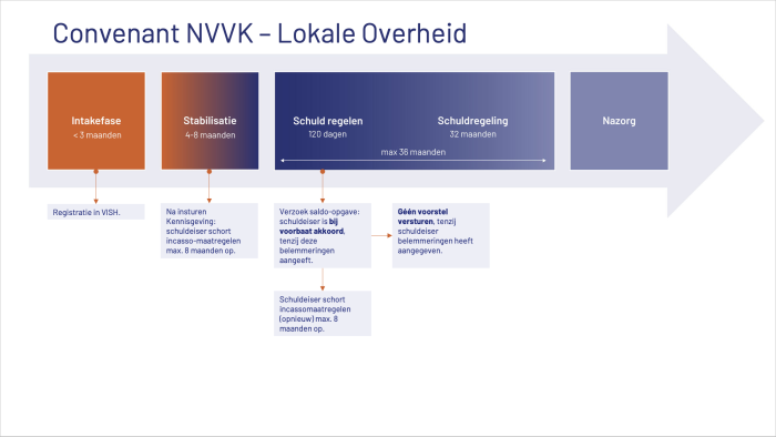 Pijl convenant Lokale Overheid algemeen