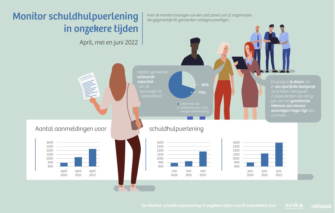 Monitor schuldhulpverlening april mei en juni 2022[2]