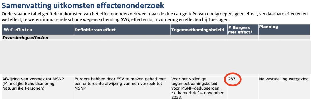 Effect