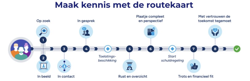 Routekaart