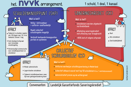    200331 infographic NVVK arrangement.png