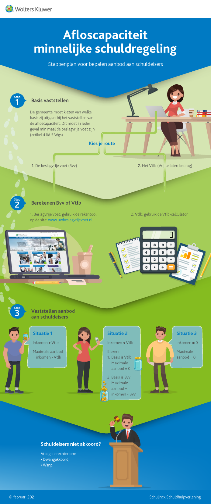 Infographic Afloscapaciteit minnelijke schuldregeling, download de pdf