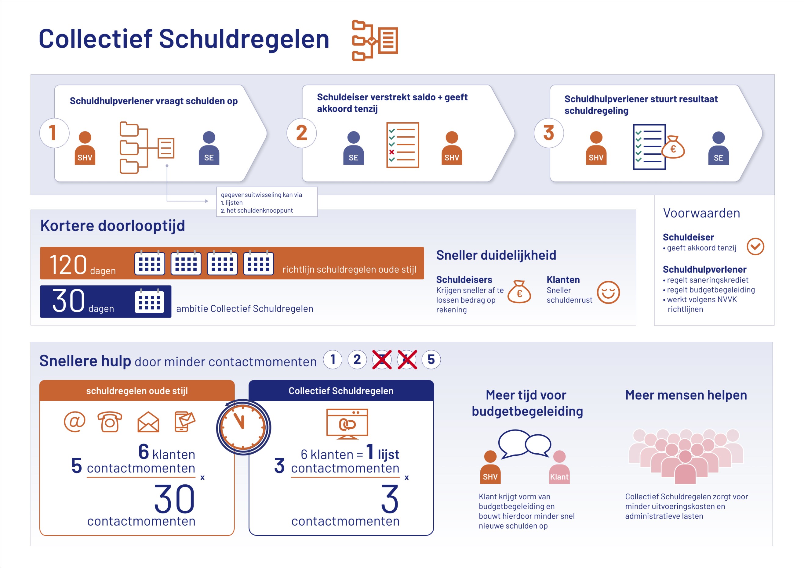 20210312 tekening Collectief schuldregelen zonder logo.jpg