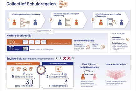 20210312 tekening Collectief schuldregelen zonder logo.jpg