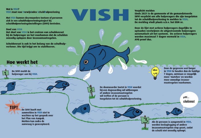 VISH-graphic