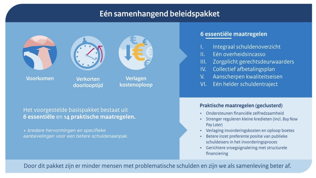 IBO Beleidspakket