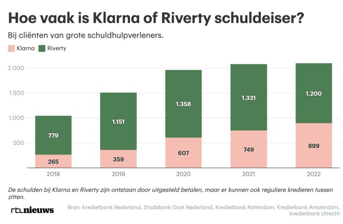 RTL overzicht