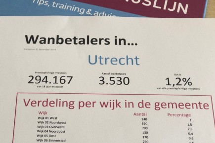 20200918 Wanbetalers-per-wijk-1380x660.jpg